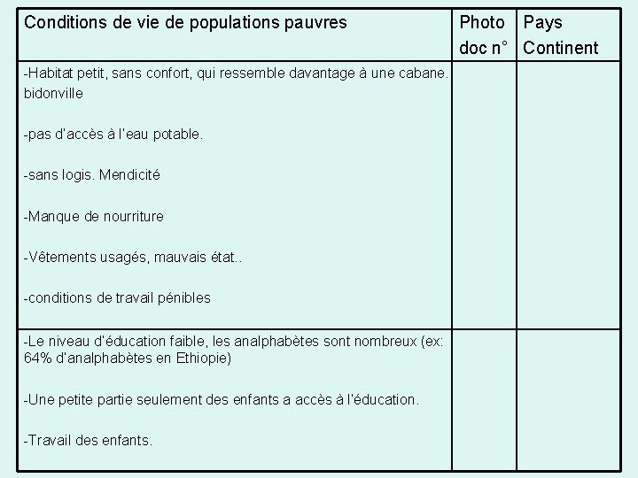 Conditions de vie de populations pauvres -Habitat petit, sans confort, qui ressemble davantage à