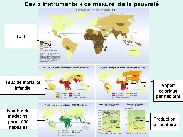 Des « instruments » de mesure de la pauvreté IDH Taux de mortalité infantile