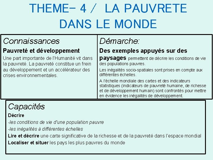 THEME- 4 / LA PAUVRETE DANS LE MONDE Connaissances Démarche: Pauvreté et développement Des