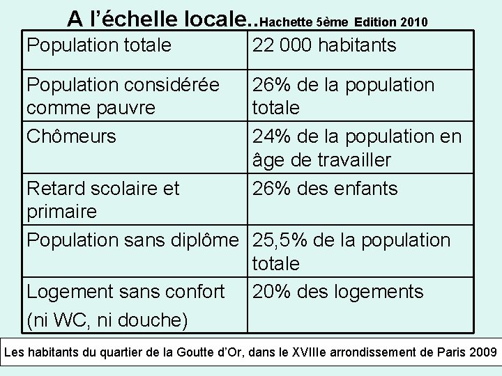 A l’échelle locale. . Hachette 5ème Edition 2010 Population totale 22 000 habitants Population