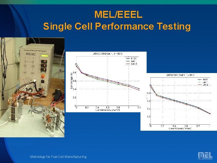 MEL/EEEL Single Cell Performance Testing Metrology for Fuel Cell Manufacturing 