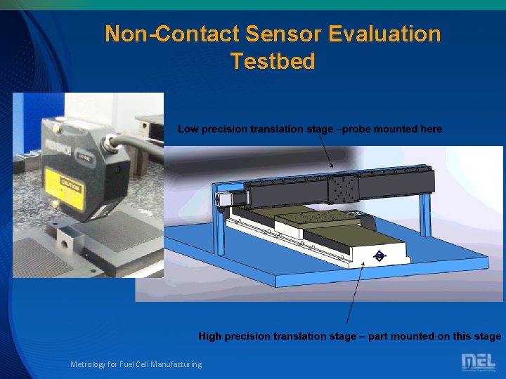 Non-Contact Sensor Evaluation Testbed Metrology for Fuel Cell Manufacturing 