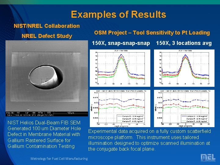 Examples of Results NIST/NREL Collaboration NREL Defect Study OSM Project – Tool Sensitivity to