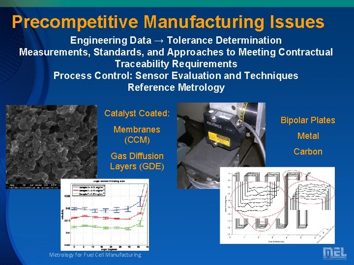 Precompetitive Manufacturing Issues Engineering Data → Tolerance Determination Measurements, Standards, and Approaches to Meeting