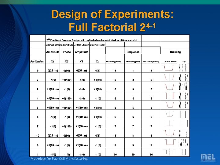 Design of Experiments: Full Factorial 24 -1 Metrology for Fuel Cell Manufacturing 