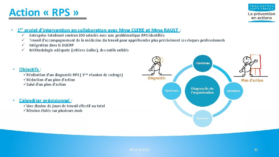 Action « RPS » • 1 er projet d’intervention en collaboration avec Mme CLERE Action « RPS » • 1 er projet d’intervention en collaboration avec Mme CLERE