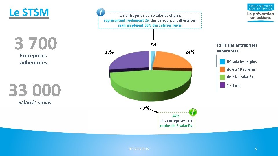 Le STSM 3 700 Entreprises adhérentes Les entreprises de 50 salariés et plus, représentent Le STSM 3 700 Entreprises adhérentes Les entreprises de 50 salariés et plus, représentent