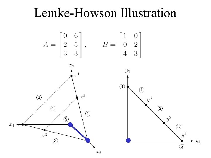 Lemke-Howson Illustration 