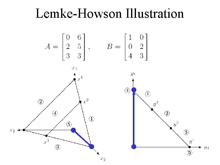 Lemke-Howson Illustration 