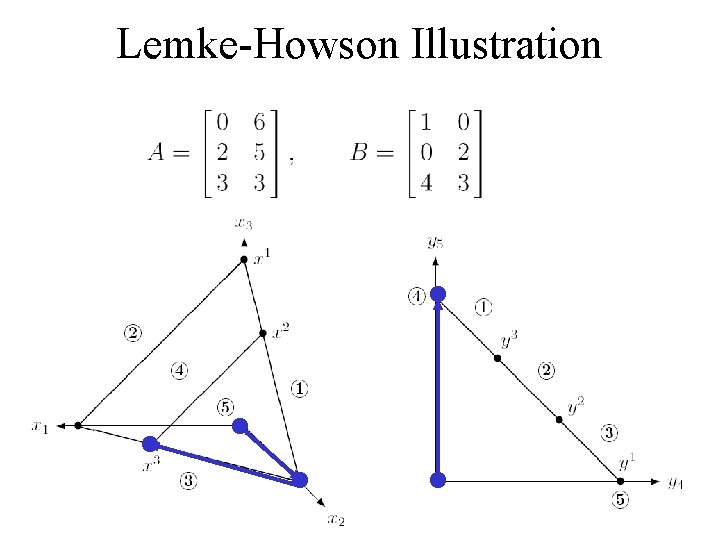 Lemke-Howson Illustration 