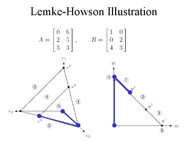 Lemke-Howson Illustration 