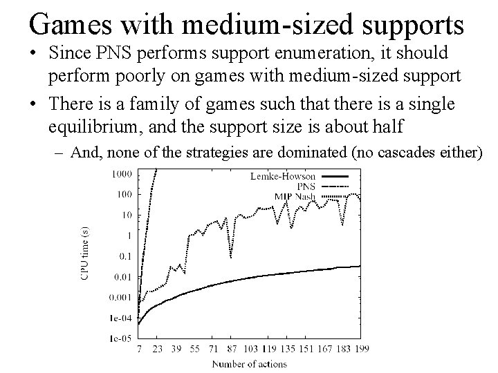 Games with medium-sized supports • Since PNS performs support enumeration, it should perform poorly