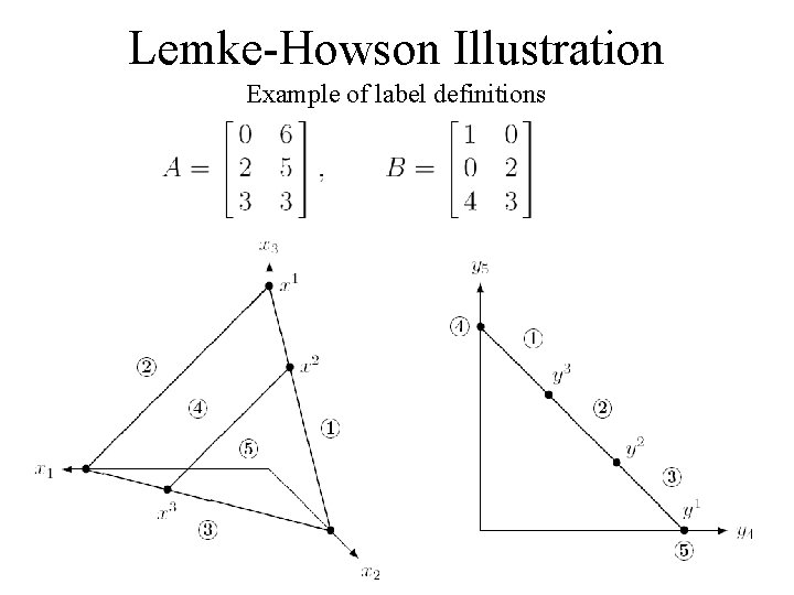 Lemke-Howson Illustration Example of label definitions 