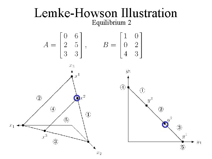 Lemke-Howson Illustration Equilibrium 2 