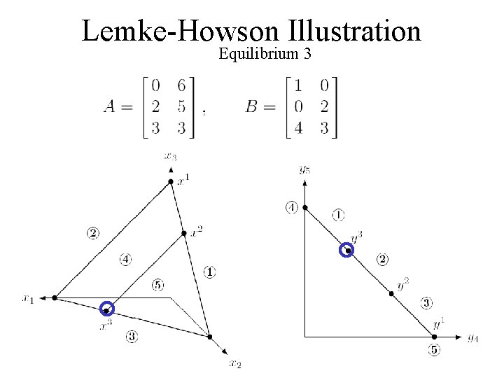 Lemke-Howson Illustration Equilibrium 3 