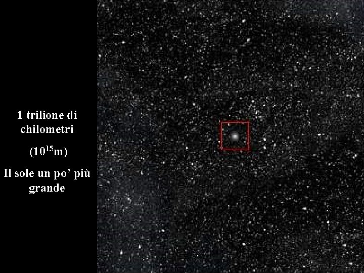 1 trilione di chilometri (1015 m) Il sole un po’ più grande 