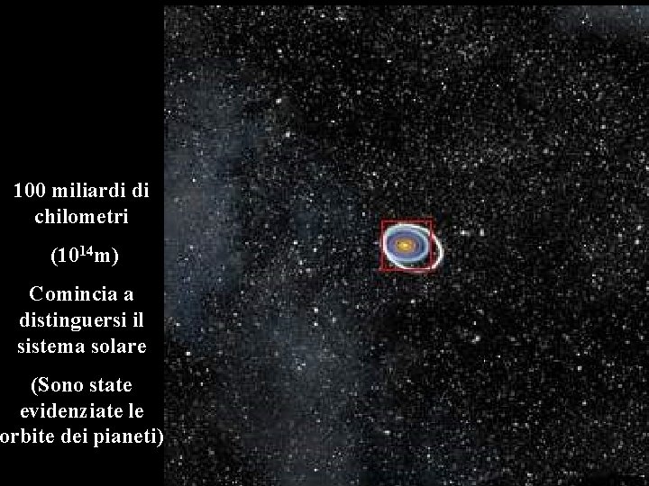 100 miliardi di chilometri (1014 m) Comincia a distinguersi il sistema solare (Sono state