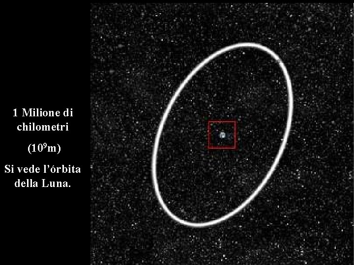 1 Milione di chilometri (109 m) Si vede l’órbita della Luna. 1 Milione di chilometri (109 m) Si vede l’órbita della Luna.