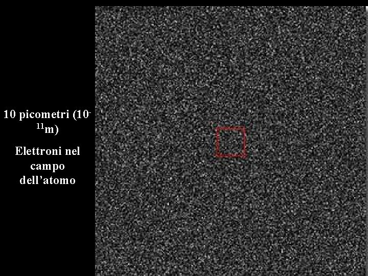 10 picometri (1011 m) Elettroni nel campo dell’atomo 