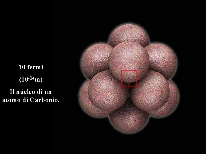 10 fermi (10 -14 m) Il núcleo di un átomo di Carbonio. 