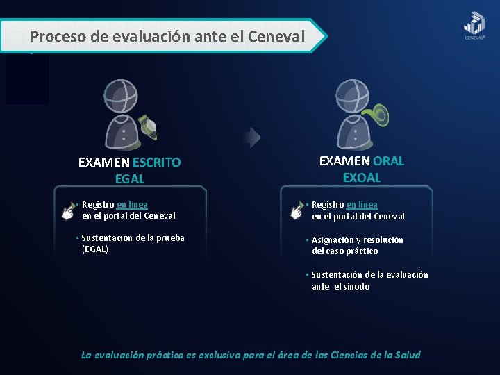 Proceso de evaluación ante el Ceneval EXAMEN ESCRITO EGAL • Registro en línea en