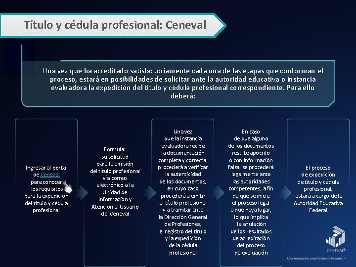 Título y cédula profesional: Ceneval Una vez que ha acreditado satisfactoriamente cada una de