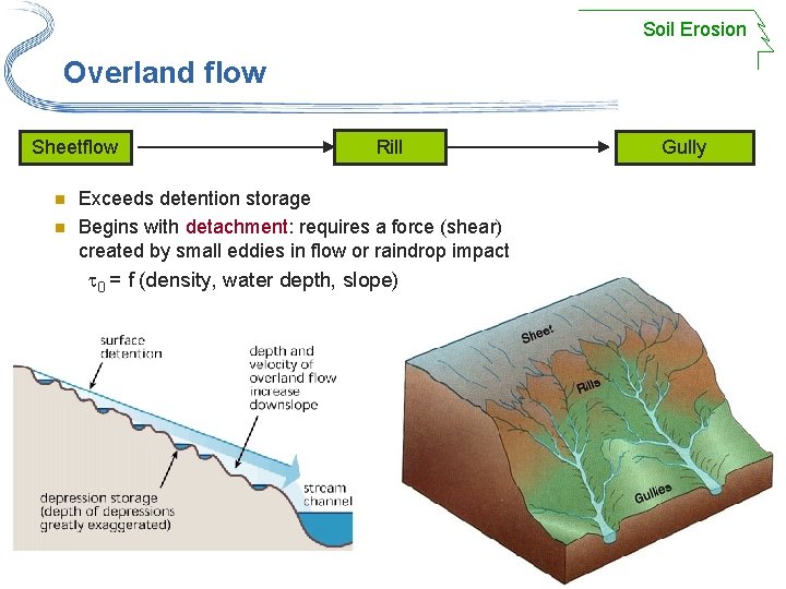 Soil Erosion Overland flow Sheetflow n n Rill Exceeds detention storage Begins with detachment: