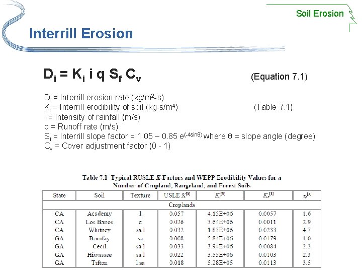 Soil Erosion Interrill Erosion Di = K i i q S f C v