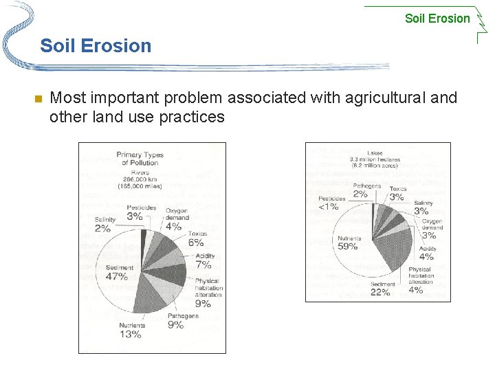 Soil Erosion n Most important problem associated with agricultural and other land use practices