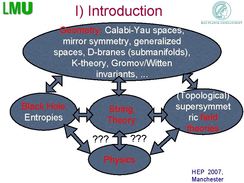 I) Introduction Geometry: Calabi-Yau spaces, mirror symmetry, generalized spaces, D-branes (submanifolds), K-theory, Gromov/Witten invariants,