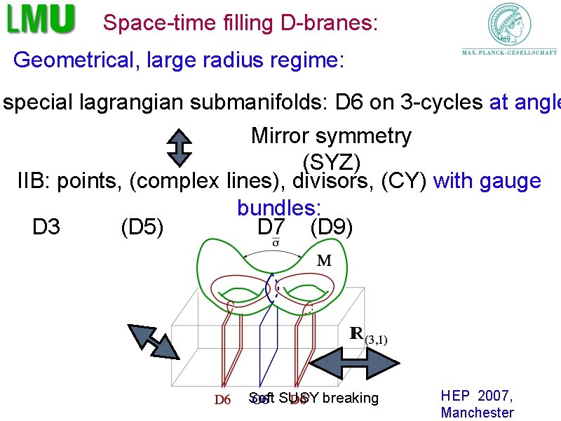 Space-time filling D-branes: Geometrical, large radius regime: special lagrangian submanifolds: D 6 on 3