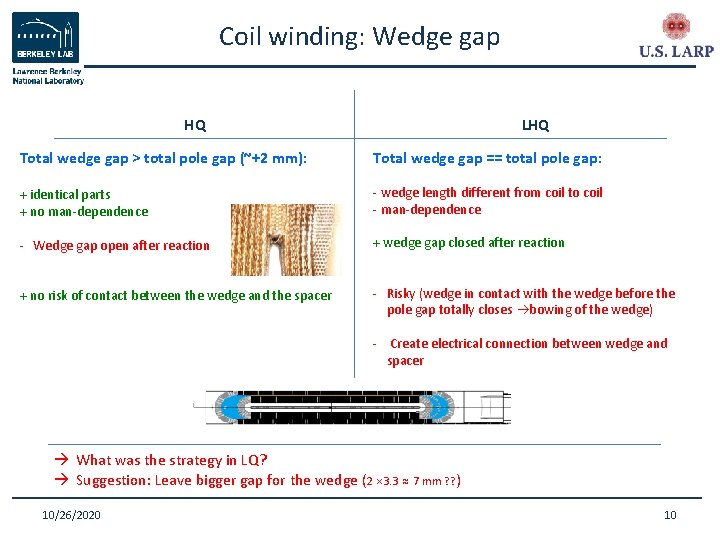 Coil winding: Wedge gap HQ LHQ Total wedge gap > total pole gap (~+2