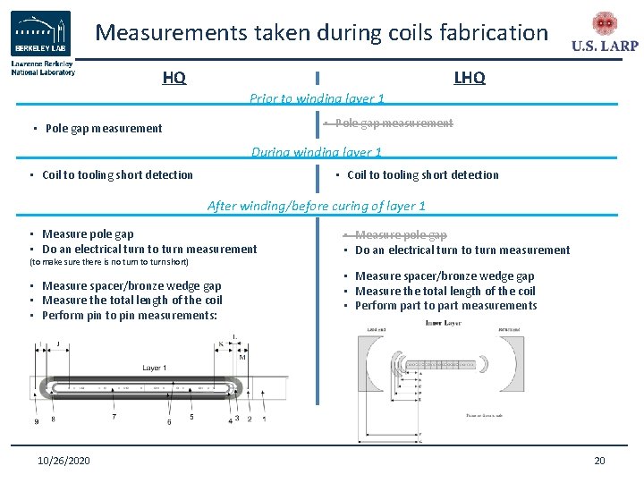 Measurements taken during coils fabrication HQ LHQ Prior to winding layer 1 • Pole