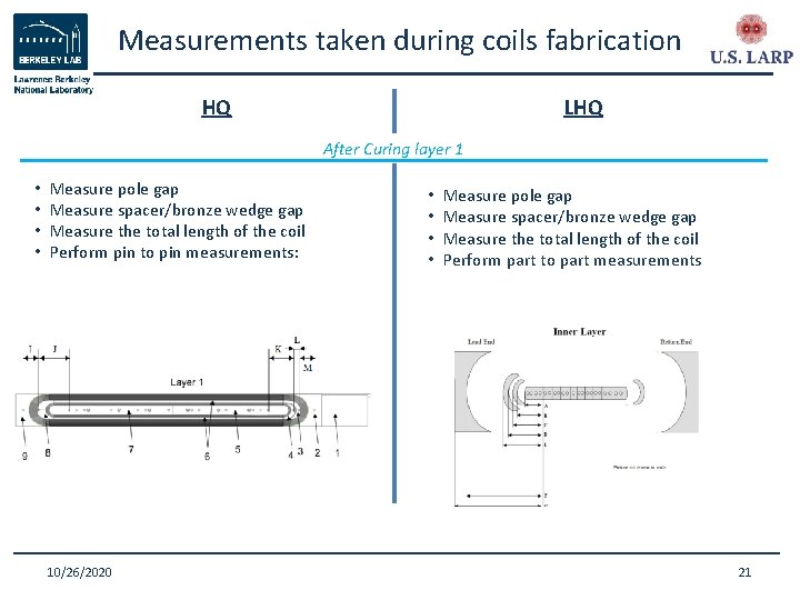 Measurements taken during coils fabrication HQ LHQ After Curing layer 1 • • Measure