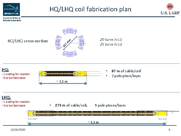 HQ/LHQ coil fabrication plan 20 turns in L 1 25 turns in L 2