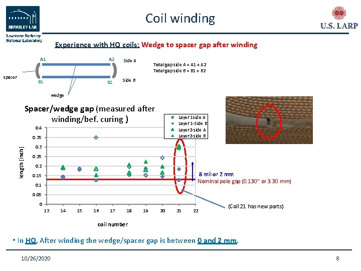 Coil winding Experience with HQ coils: Wedge to spacer gap after winding A 1