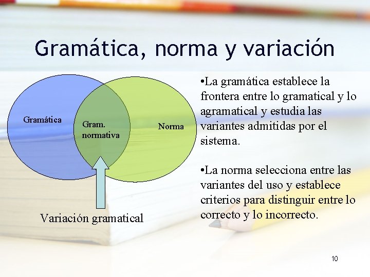 Gramática, norma y variación Gramática Gram. normativa Variación gramatical Norma • La gramática establece Gramática, norma y variación Gramática Gram. normativa Variación gramatical Norma • La gramática establece