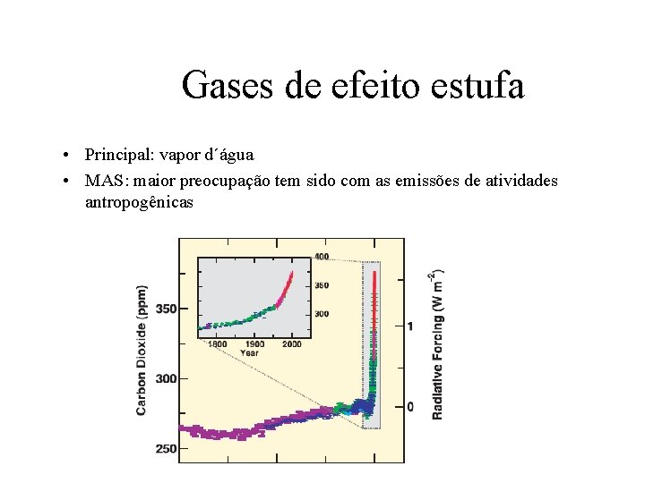 Gases de efeito estufa • Principal: vapor d´água • MAS: maior preocupação tem sido