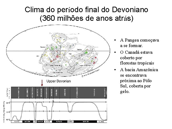 Clima do período final do Devoniano (360 milhões de anos atrás) • A Pangea