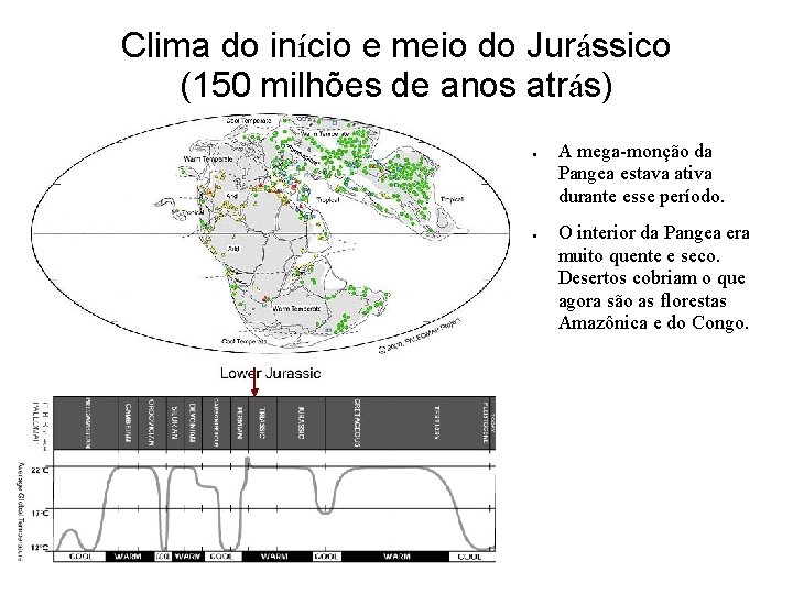 Clima do início e meio do Jurássico (150 milhões de anos atrás) ● ●
