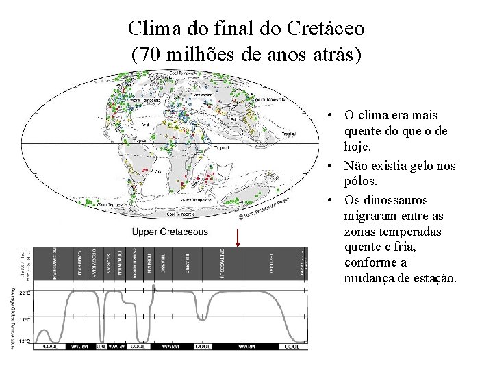 Clima do final do Cretáceo (70 milhões de anos atrás) • O clima era