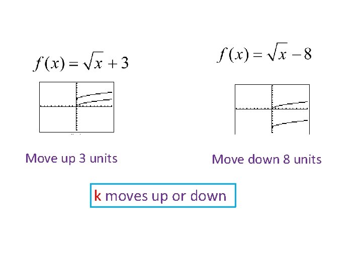 Move up 3 units Move down 8 units k moves up or down 