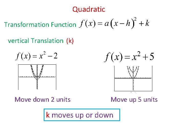 Quadratic Transformation Function vertical Translation (k) Move down 2 units Move up 5 units