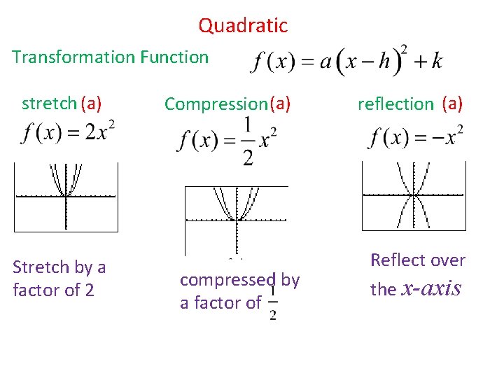 Quadratic Transformation Function stretch (a) Stretch by a factor of 2 Compression (a) compressed