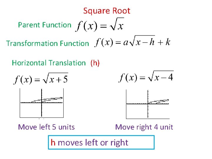 Square Root Parent Function Transformation Function Horizontal Translation (h) Move left 5 units Move