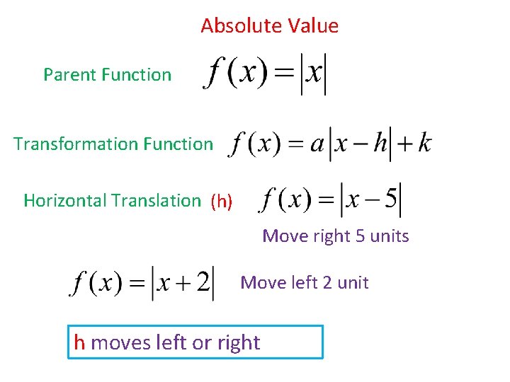 Absolute Value Parent Function Transformation Function Horizontal Translation (h) Move right 5 units Move