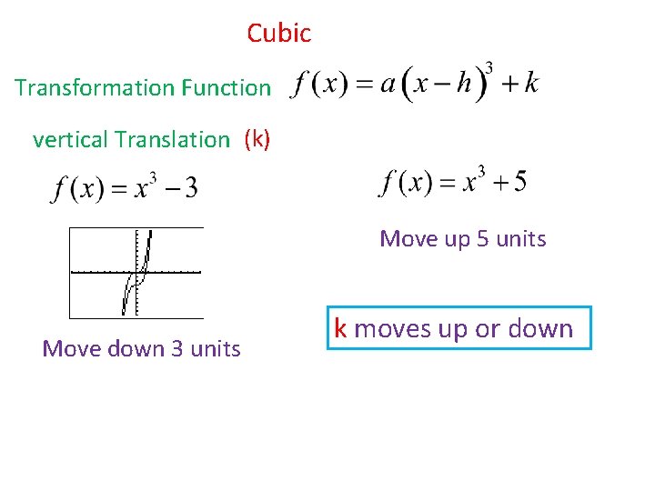 Cubic Transformation Function vertical Translation (k) Move up 5 units Move down 3 units