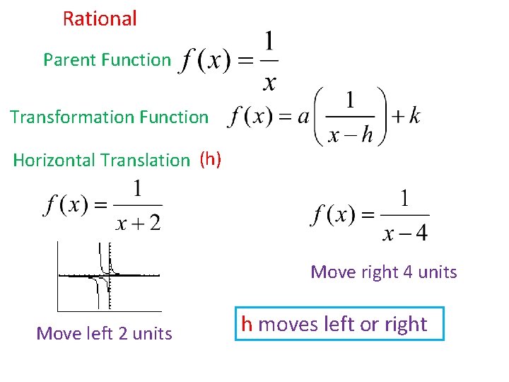 Rational Parent Function Transformation Function Horizontal Translation (h) Move right 4 units Move left