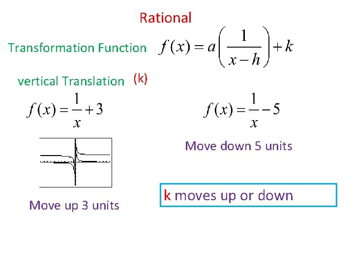 Rational Transformation Function vertical Translation (k) Move down 5 units Move up 3 units