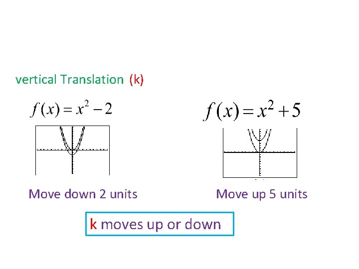 vertical Translation (k) Move down 2 units Move up 5 units k moves up